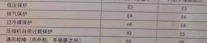 巴楚空调电话在哪里找